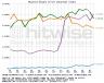 Google Blog Search Surpasses Technorati