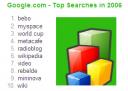Google Zeitgeist Top 10 Search List 2006