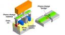 Phase Change Memory that could replace Flash memory chips