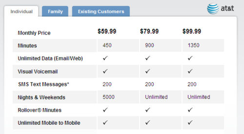 iPhone rates and activation announced with AT&T