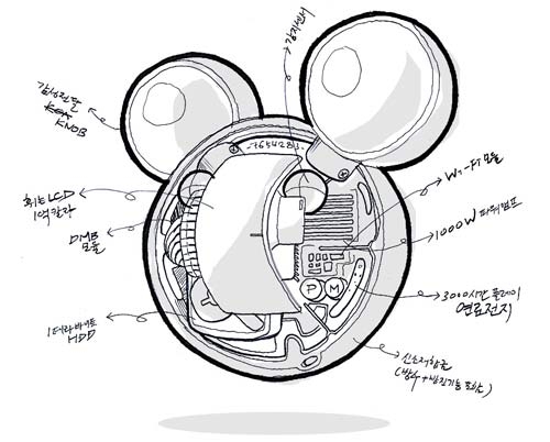 Demon Mickey Mouse