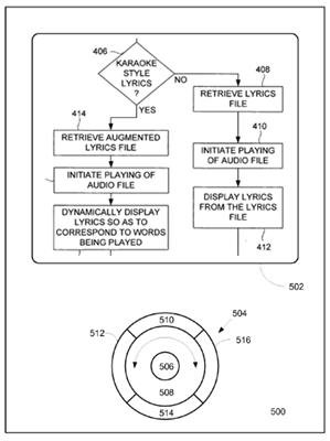 iPod Karaoke Player