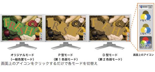 Eizo FlexScan color-blind examples with the monitor