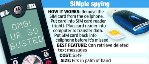 SIM card reader reads deleted text messages on your cell