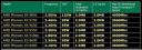 AMD’s triple core Phenom chips are now shipping