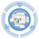 Google Friend Connect: The web as a Social Network