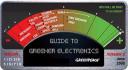 Sony Ericsson is the  Greenest Electronics Company