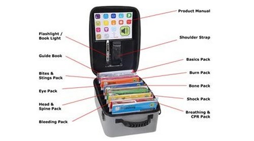 The intelligent First Aid kit