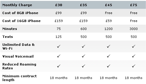 O2 in the UK offering free iPhone 3G with certain plans