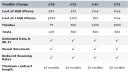 O2 in the UK offering free iPhone 3G with certain plans