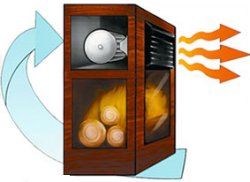 The Amish want to heat your home