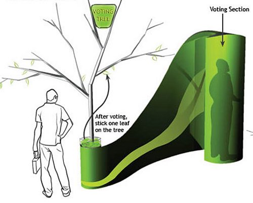 Voting Booths of the future