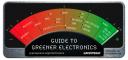 Greenpeace’s Green Scorecard