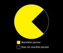 Pac Man Pie Graph T-Shirt breaks it down for you