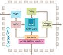 ARM Cortex-M0