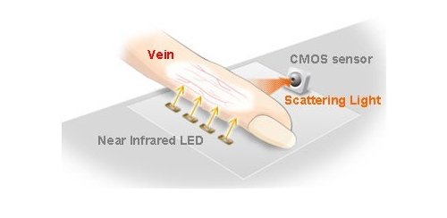 Sony mofiria secures devices with vein recognition
