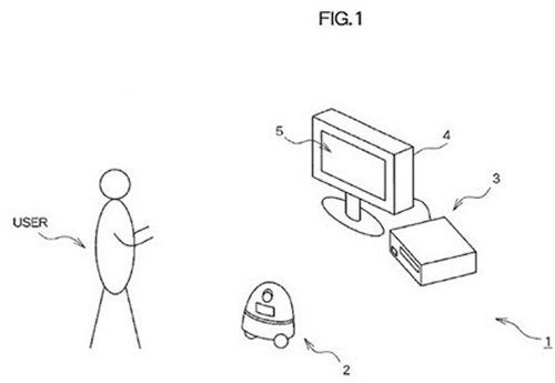 Robot gaming peripheral patented by Sony