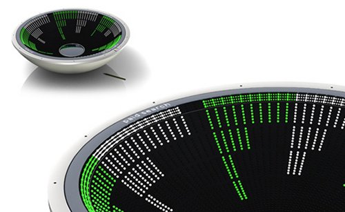 Emotional Statistics: Website traffic stats bowl