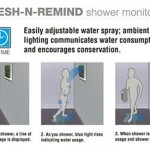 REFRESH-N-REMIND shower monitor