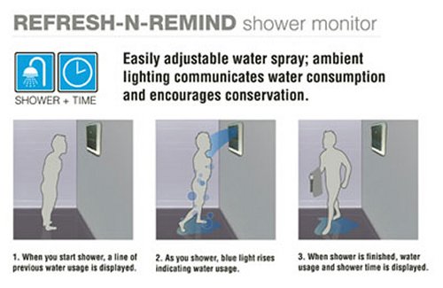 REFRESH-N-REMIND shower monitor