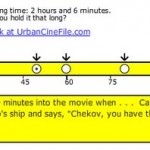 RunPee tells you when to pee during a movie RunPee tells you when to pee during a movie