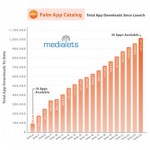 Palm App catalog hits 1 million downloads