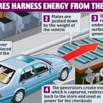 Supermarket uses power-generating parking lot