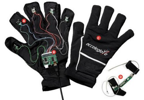 Acceleglove offers complex motion control for gaming