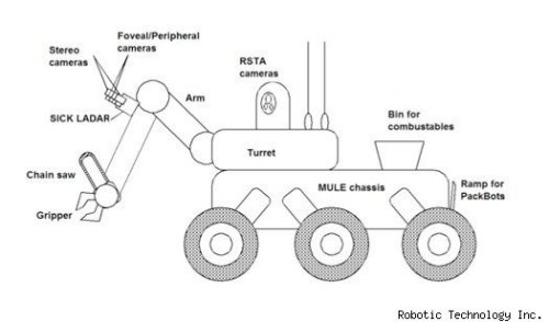 EATR robots are hungry