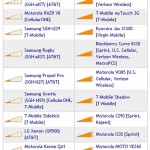 Radiation levels, cellphones,smartphones,best,worst Radiation levels, cellphones,smartphones,best,worst