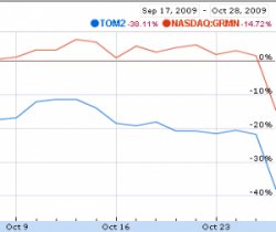 Not a good day to be TomTom and Garmin