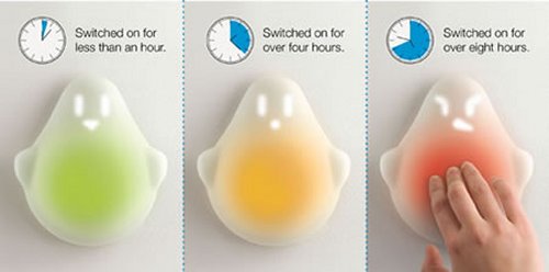 Tio ghost teaches kids about energy conservation