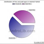 Android Market reaches 20,000 apps, with over 60 percent free Android Market reaches 20,000 apps, with over 60 percent free