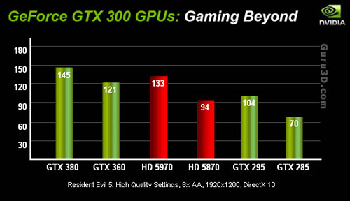 nvidiagtx300-sg
