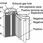 panasonicbattery-sb