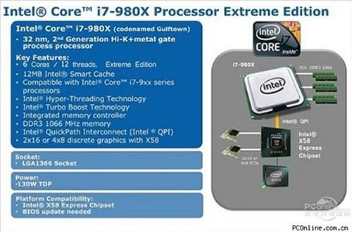 Mac Pro to get 6-Core Intel i7 Processors?