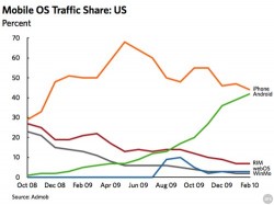 Android is catching up to the iPhone OS