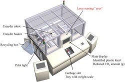 Recycling Robot sorts plastic