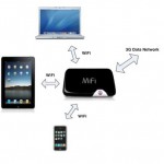 iPad Camera Connection Kit to offer USB Audio Output?