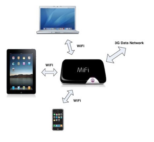 iPad Camera Connection Kit to offer USB Audio Output?