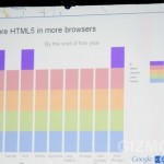 HTML5 to be on most browsers by the end of 2010