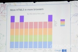 HTML5 to be on most browsers by the end of 2010