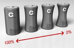 Hungry Batteries concept get thin as they get drained