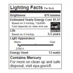 Lightbulb labels that look like nutrition facts