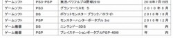 Sony PSP-4000 to launch in 2010?