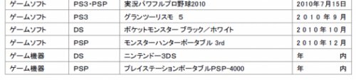 Sony PSP-4000 to launch in 2010?