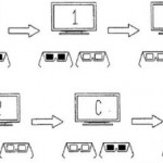 Sony stereoscopic screen sharing patent