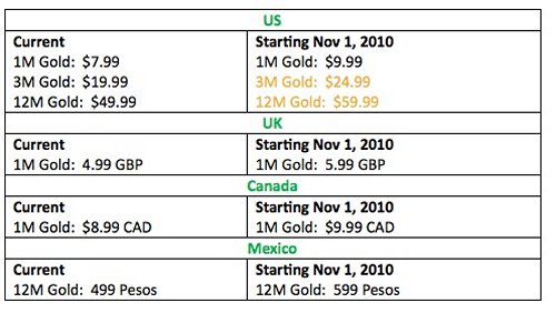 Xbox Live Gold price increasing November 1st