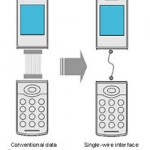 Sony develops Single Wire Interface Technology