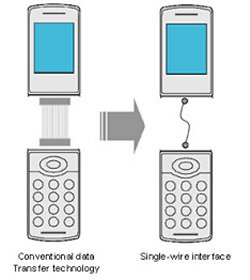 Sony develops Single Wire Interface Technology